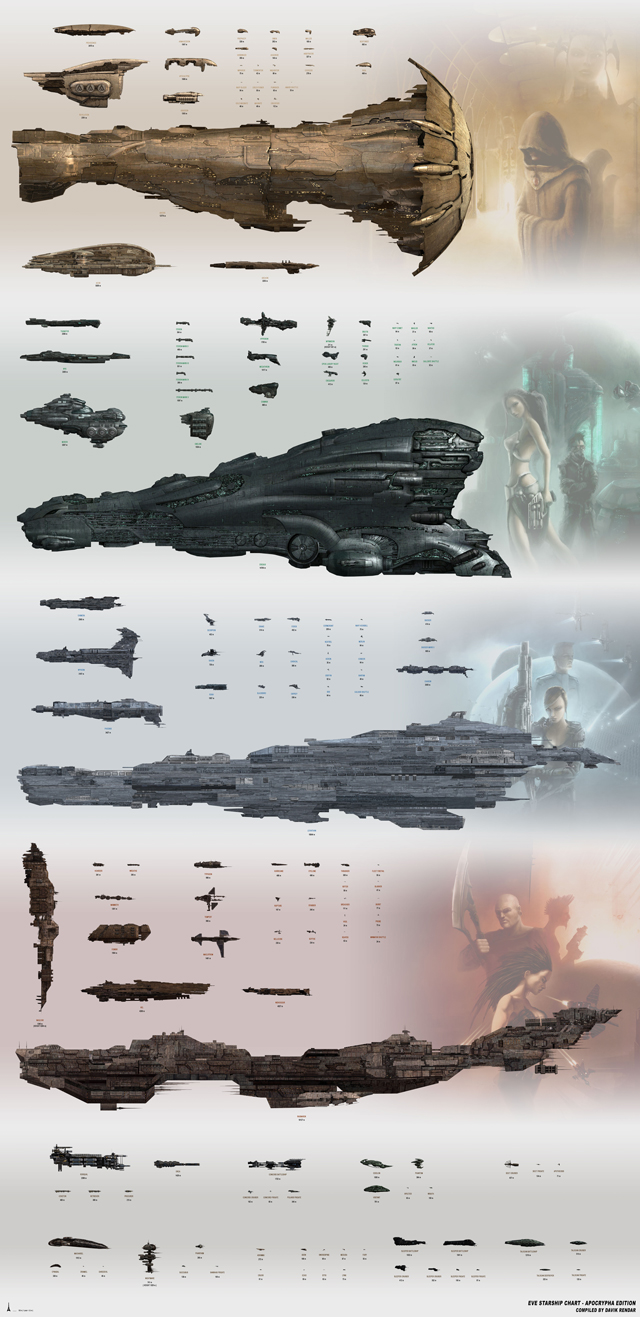 but...what is EvE !? EVE_Shipchart_Apocrypha_Edition-640x1317